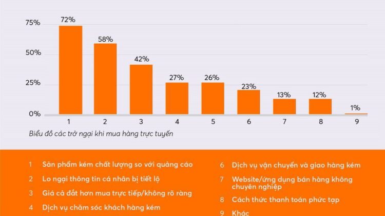 Báo cáo thực tế về thiết kế website tại Việt Nam hiện nay