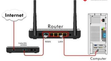 03 bước hướng dẫn cài đặt Router wifi đơn giản tại nhà 2023