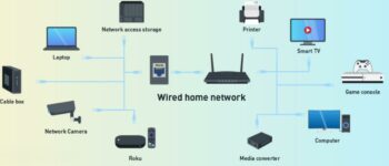 Wifi 5Ghz là gì? Sự khác biệt giữa Wifi 5Ghz với 2.4Ghz truyền thống