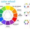 Ý nghĩa của các màu sắc trong thiết kế web – WEBLUXURY – Thiết kế website cao cấp