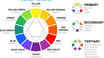Ý nghĩa của các màu sắc trong thiết kế web – WEBLUXURY – Thiết kế website cao cấp