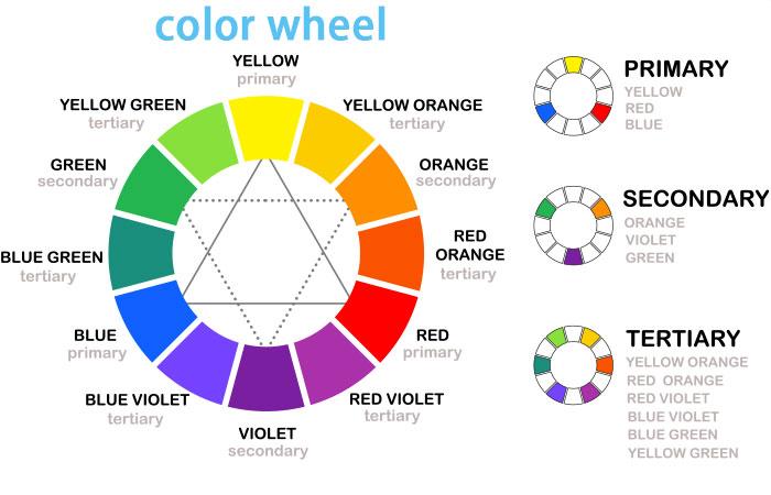 Màu sắc trong thiết kế web