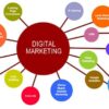 Các công cụ cơ bản của Digital Marketing gồm những gì?