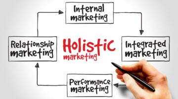 Marketing tổng thể là gì? 4 bước xây dựng chiến lược marketing tổng thể