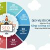 Dịch vụ SEO website tổng thể uy tín tốt theo năm tháng