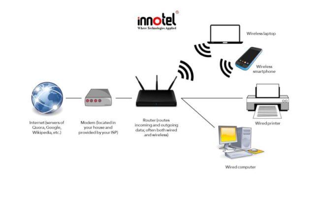 Thiết bị router