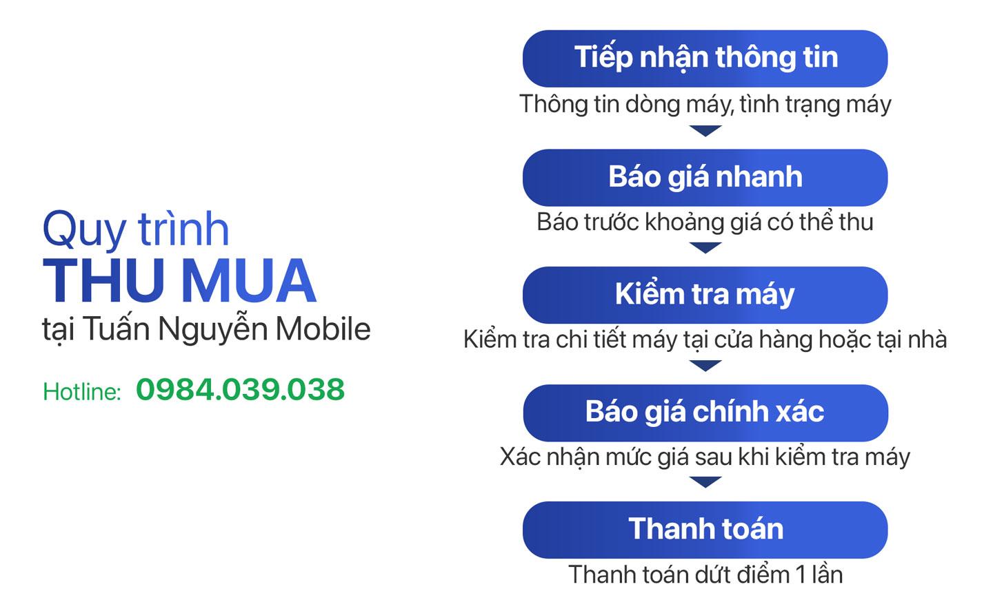 Quy trình thu mua iPhone tại Tuấn Nguyễn