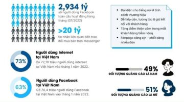 Dịch vụ Chăm sóc Fanpage Facebook – Báo Giá Chăm Sóc Fanpage Tại Hà Nội, TpHCM Mới 2023