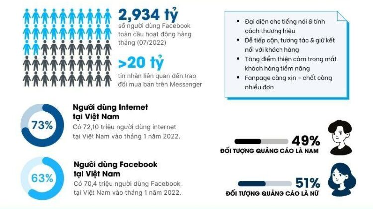 Dịch vụ Chăm sóc Fanpage Facebook – Báo Giá Chăm Sóc Fanpage Tại Hà Nội, TpHCM Mới 2023