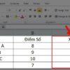 3 bước sử dụng hàm Rank Excel sắp xếp thứ hạng nhanh chóng